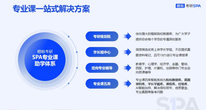 考研SPA政英全科定制早鸟班