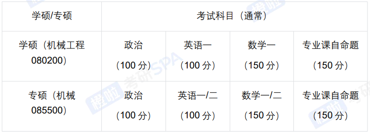 考研早鸟班(政数英+机械+专业课1v1)全科定制
