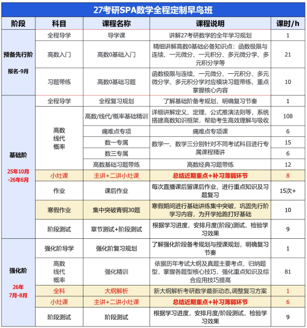 考研SPA政数英全科定制早鸟班