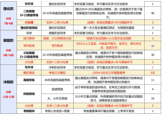 考研SPA政英全科定制早鸟班
