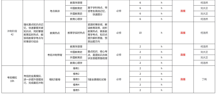 考研SPA教育专硕全科定制