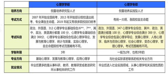 考研SPA心理学(学硕)全科定制