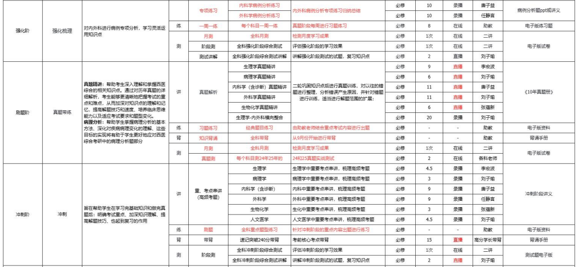 考研早鸟班全科定制(政英+西医专硕)