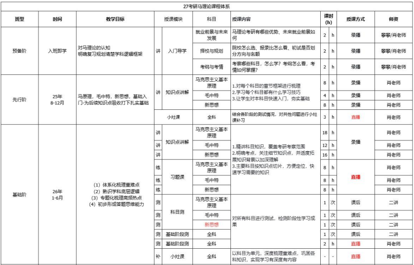 考研全科定制(政英+马理论+专业课1v1)早鸟班