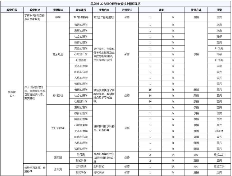 考研SPA应用心理学全科定制(专硕)