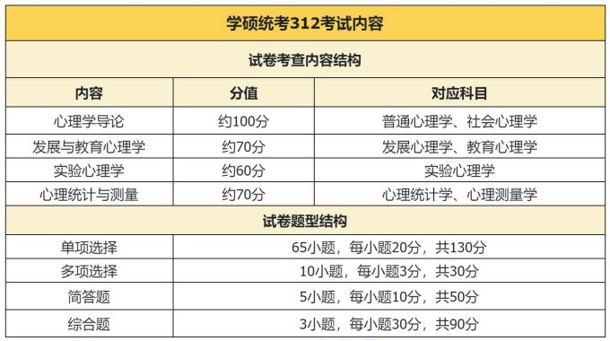 考研SPA心理学(学硕)全科定制