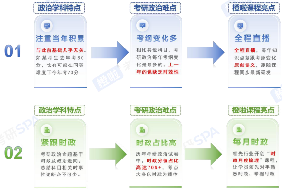 考研SPA政英全科定制早鸟班
