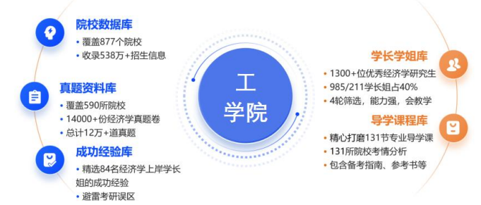 考研早鸟班(政数英+机械+专业课1v1)全科定制