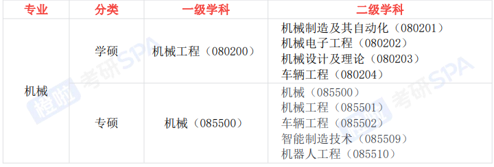 考研早鸟班(政数英+机械+专业课1v1)全科定制