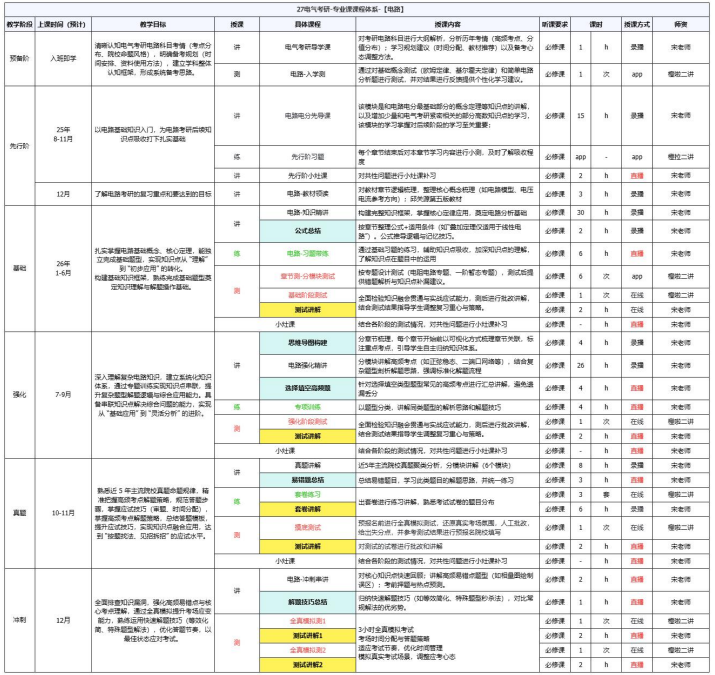 考研早鸟班(政数英+电气+专业课1v1)全科定制
