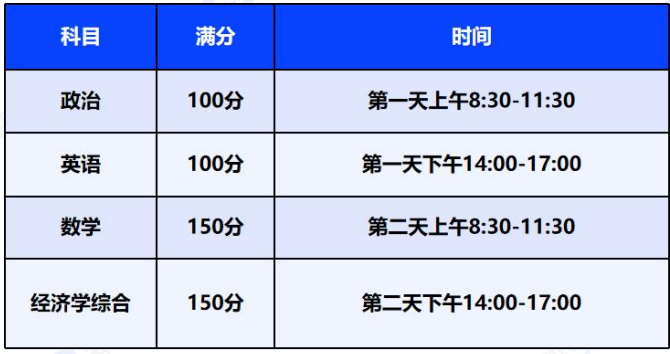 考研早鸟班(政英数+经济学+专业课1v1)全科定制