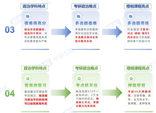 考研SPA政数英全科定制早鸟班