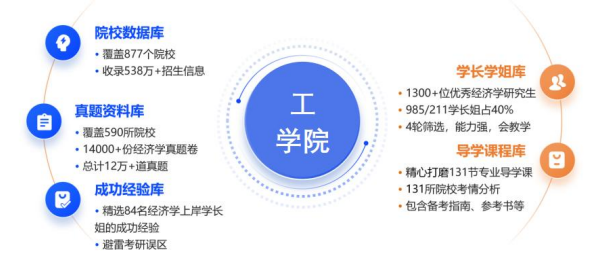 考研早鸟班(政英数+通信+专业课1v1)全科定制