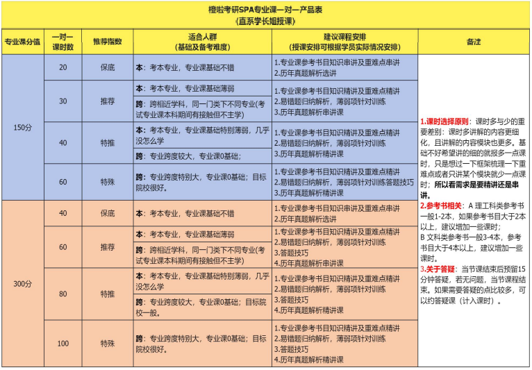 考研SPA政数英全科定制早鸟班