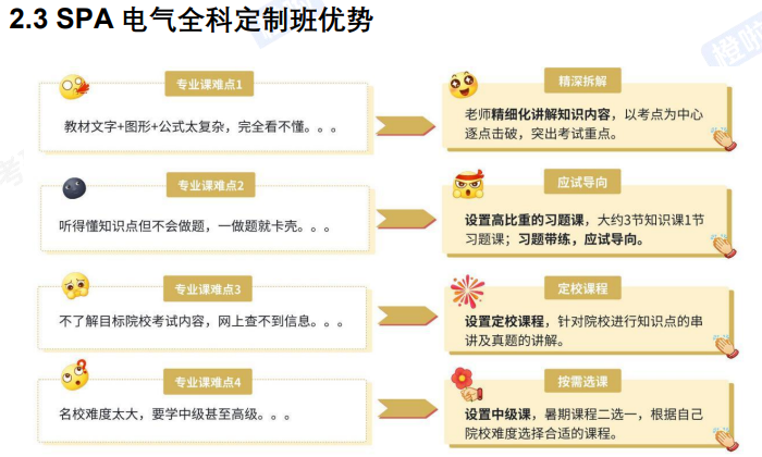 考研早鸟班(政数英+电气+专业课1v1)全科定制