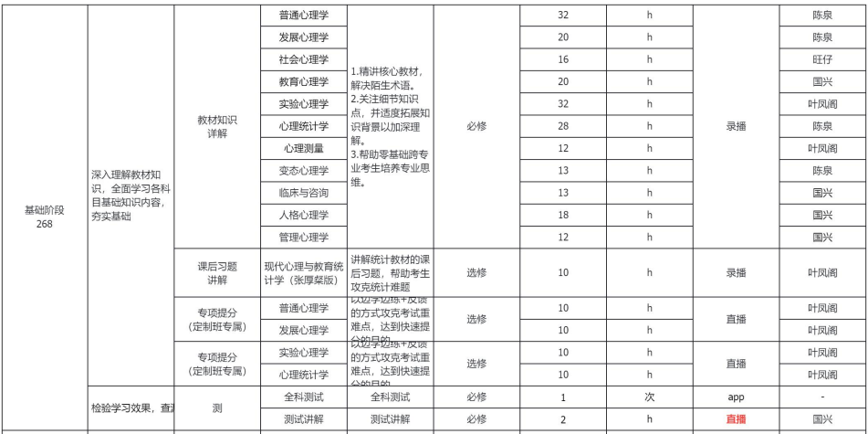 考研SPA应用心理学全科定制(专硕)