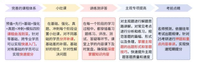 考研全科定制(政英+马理论+专业课1v1)早鸟班