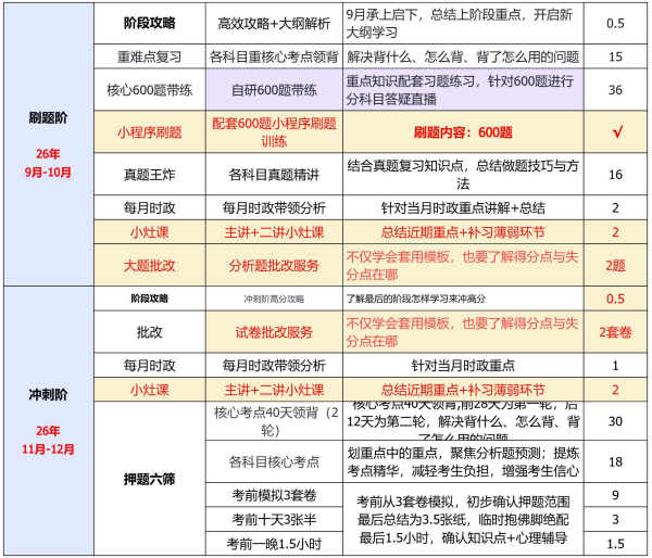 考研SPA政数英全科定制早鸟班