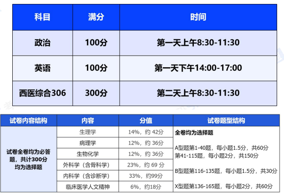 考研早鸟班全科定制(政英+西医专硕)
