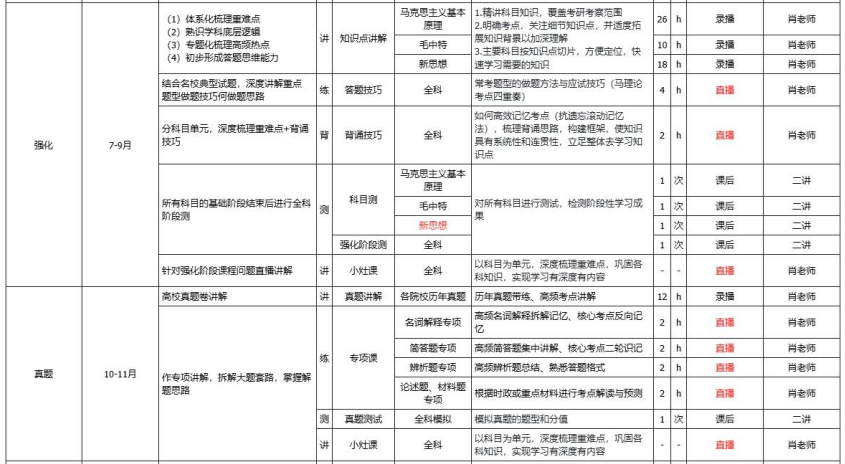 考研全科定制(政英+马理论+专业课1v1)早鸟班
