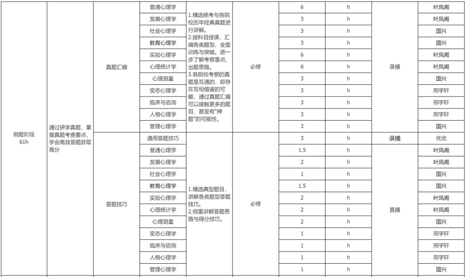 考研SPA应用心理学全科定制(专硕)