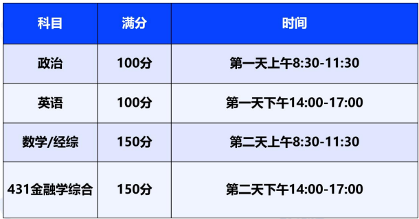 考研早鸟班(政英数+金融专硕+专业课1v1)全科定制