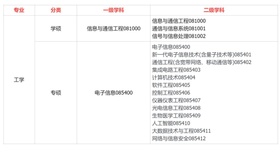 考研早鸟班(政英数+通信+专业课1v1)全科定制