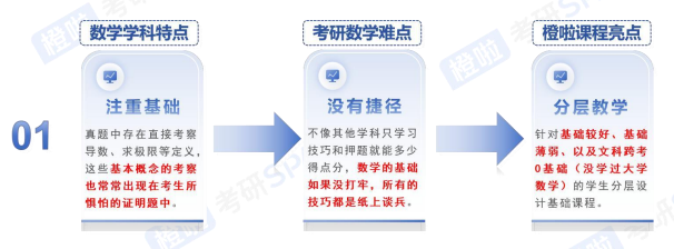 考研SPA政数英全科定制早鸟班