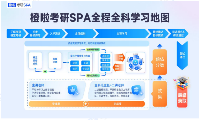 考研全科定制(政英+护理+专业课1v1)早鸟班