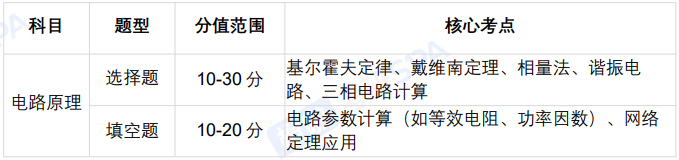 考研早鸟班(政数英+电气+专业课1v1)全科定制