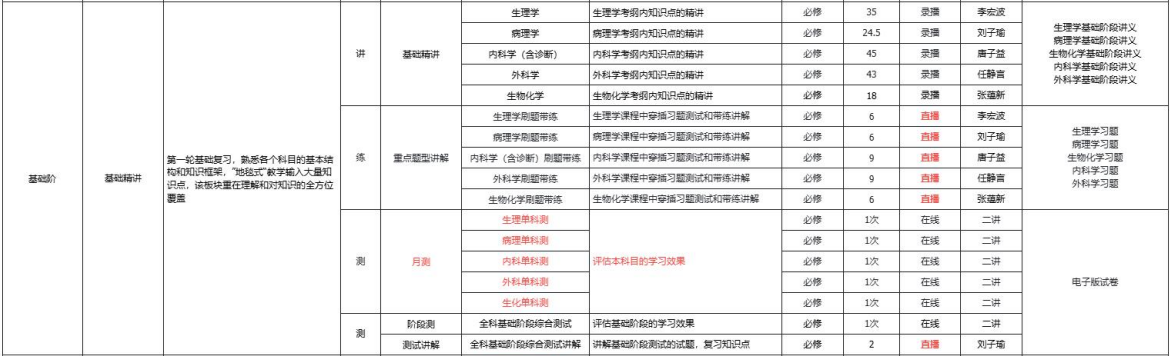 考研早鸟班全科定制(政英+西医专硕)
