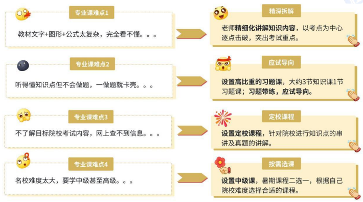 考研早鸟班(政数英+机械+专业课1v1)全科定制