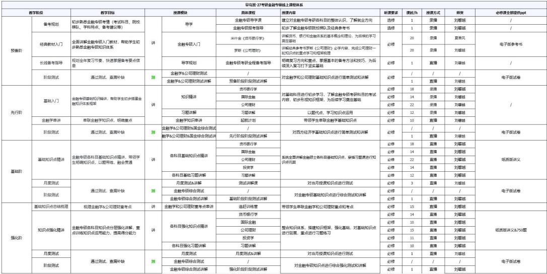 考研早鸟班(政英数+金融专硕+专业课1v1)全科定制