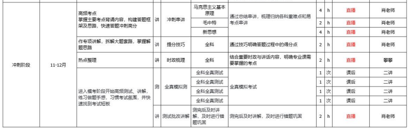 考研全科定制(政英+马理论+专业课1v1)早鸟班