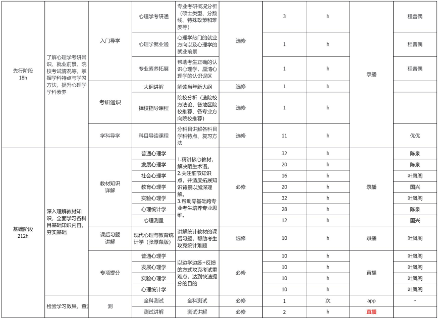 考研SPA心理学(学硕)全科定制