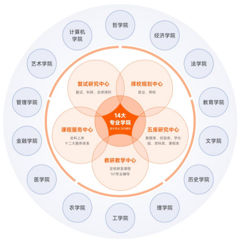 考研全科定制(政英+护理+专业课1v1)早鸟班