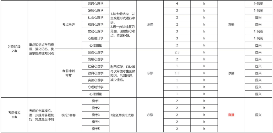 考研SPA心理学(学硕)全科定制