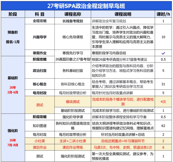 考研SPA政数英全科定制早鸟班