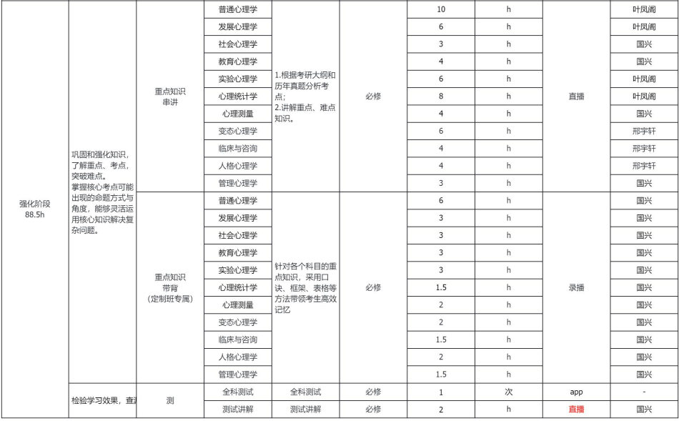 考研SPA应用心理学全科定制(专硕)
