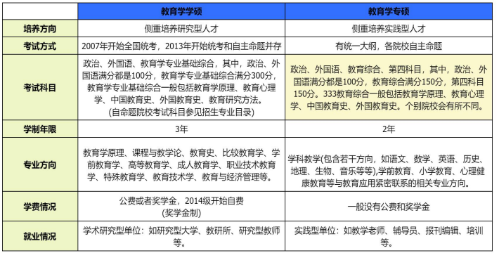 考研SPA教育学(学硕)全科定制