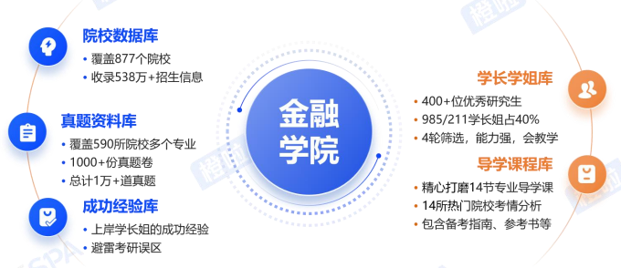 考研早鸟班(政英数+金融专硕+专业课1v1)全科定制