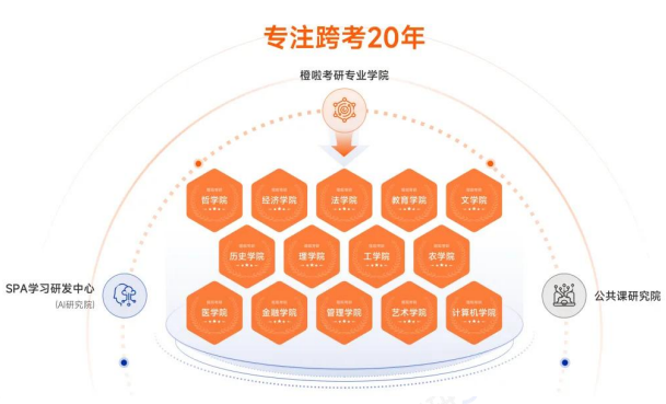 考研全科定制(政英+护理+专业课1v1)早鸟班