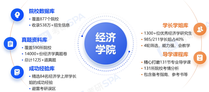 考研早鸟班(政英数+经济学+专业课1v1)全科定制