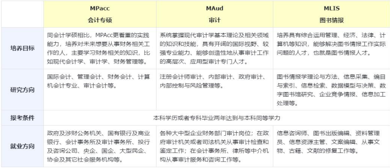 考研全科定制(英语+管综)早鸟班
