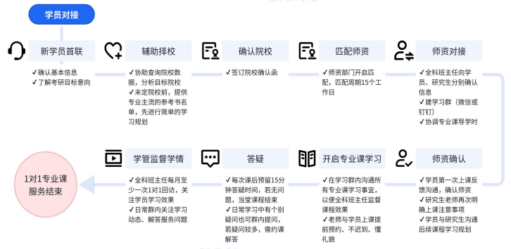 考研SPA政英全科定制早鸟班