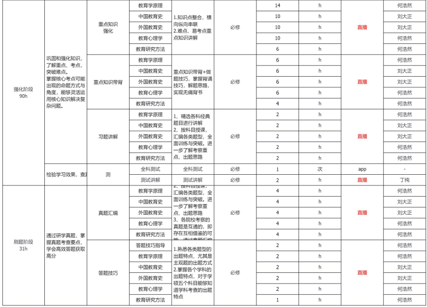 考研SPA教育学(学硕)全科定制