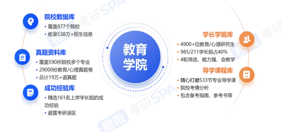 考研SPA应用心理学全科定制(专硕)