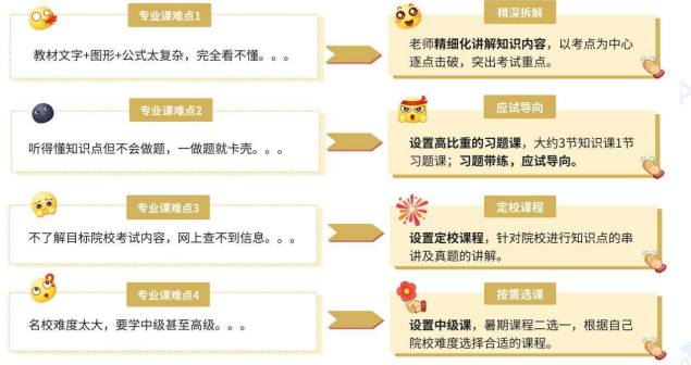 考研早鸟班(政英数+通信+专业课1v1)全科定制