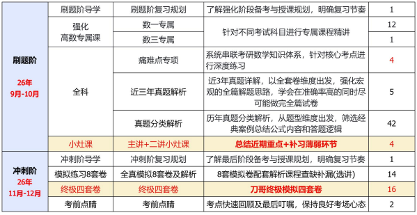 考研SPA政数英全科定制早鸟班