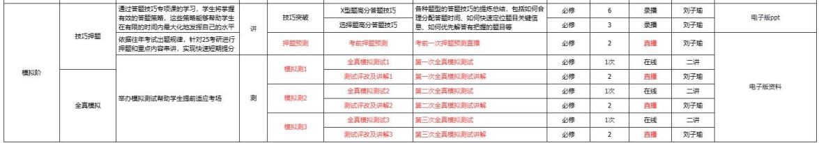 考研早鸟班全科定制(政英+西医专硕)